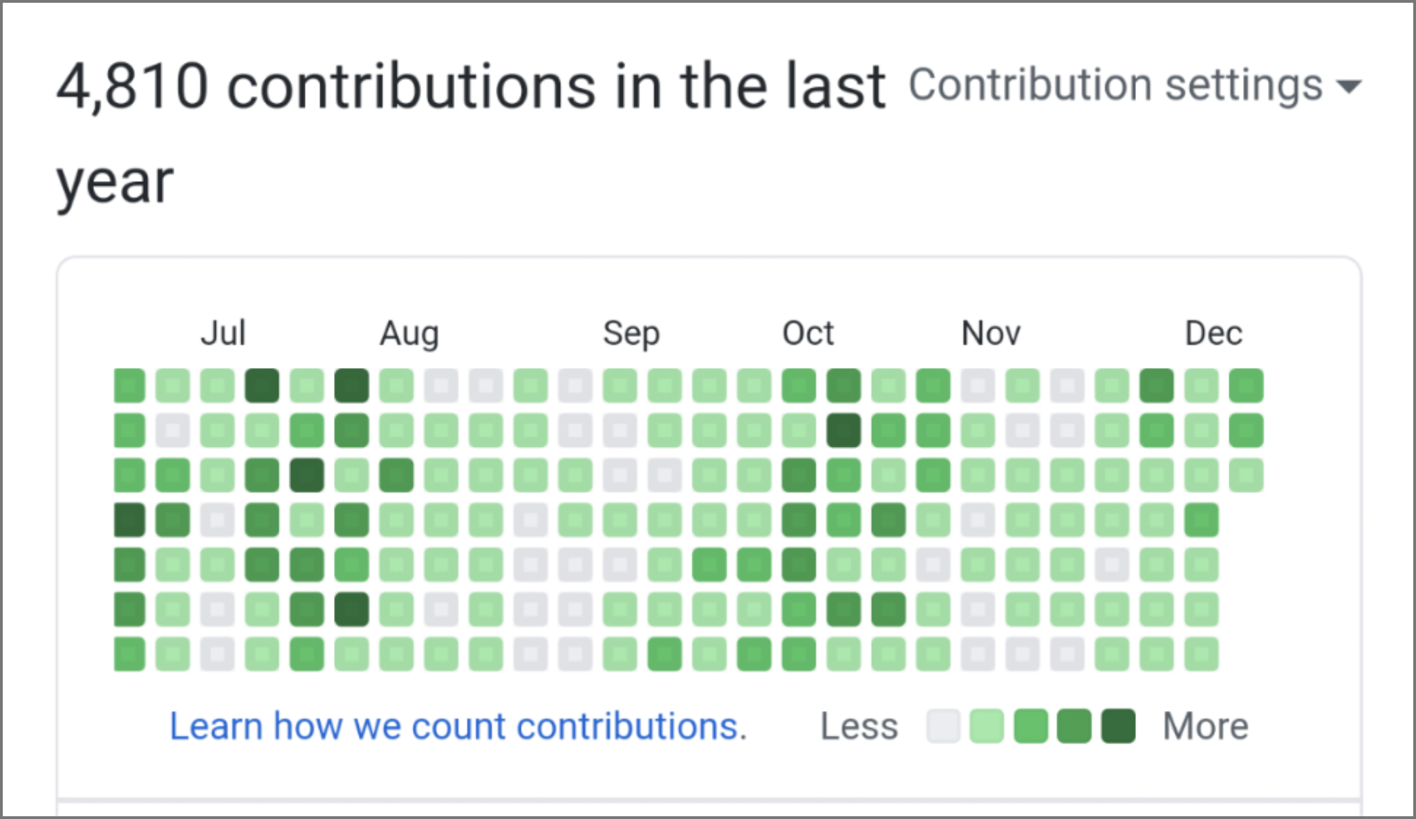 My GitHub History