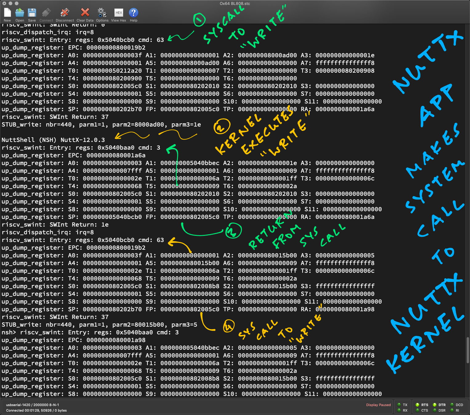 NuttX App makes a System Call to NuttX Kernel