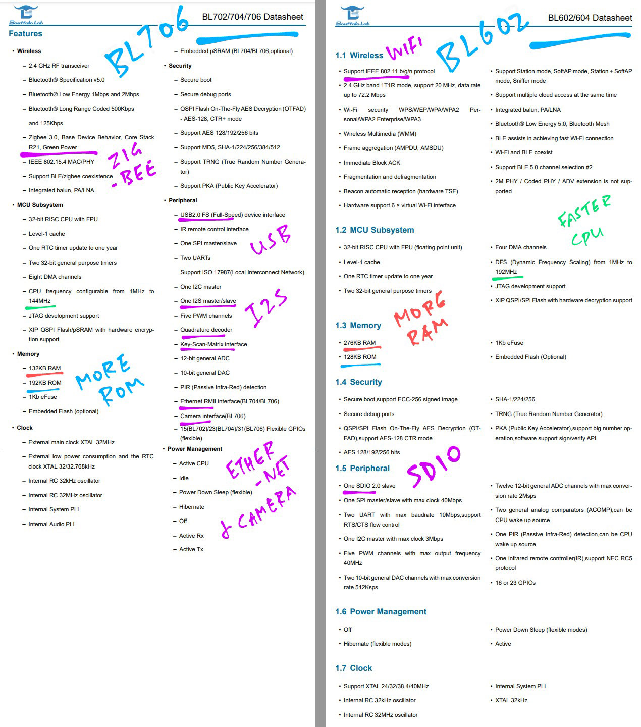 BL706 vs BL602 Datasheet