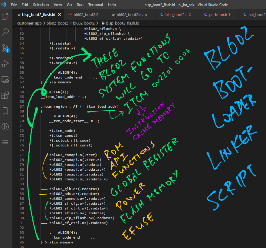 BL602 Bootloader Linker Script defines functions in ITCM