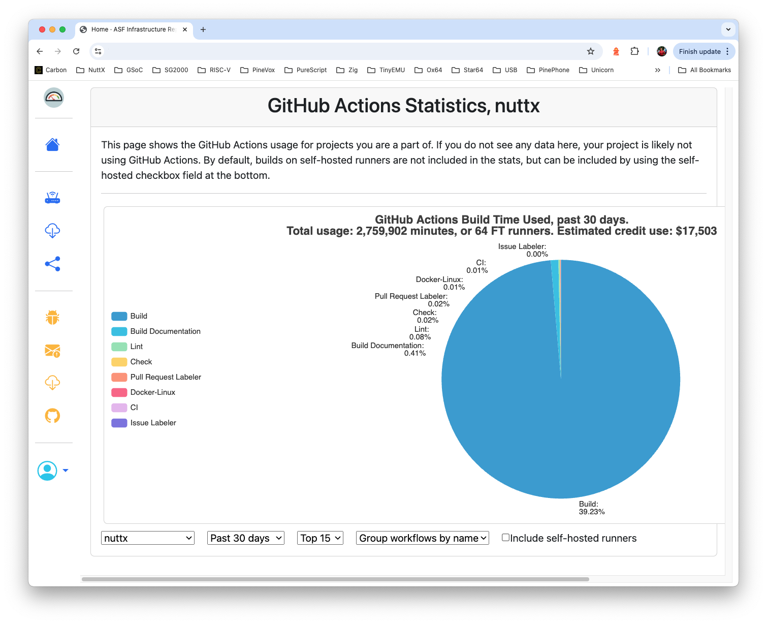 Monthly Bill for GitHub Actions used to be $18K