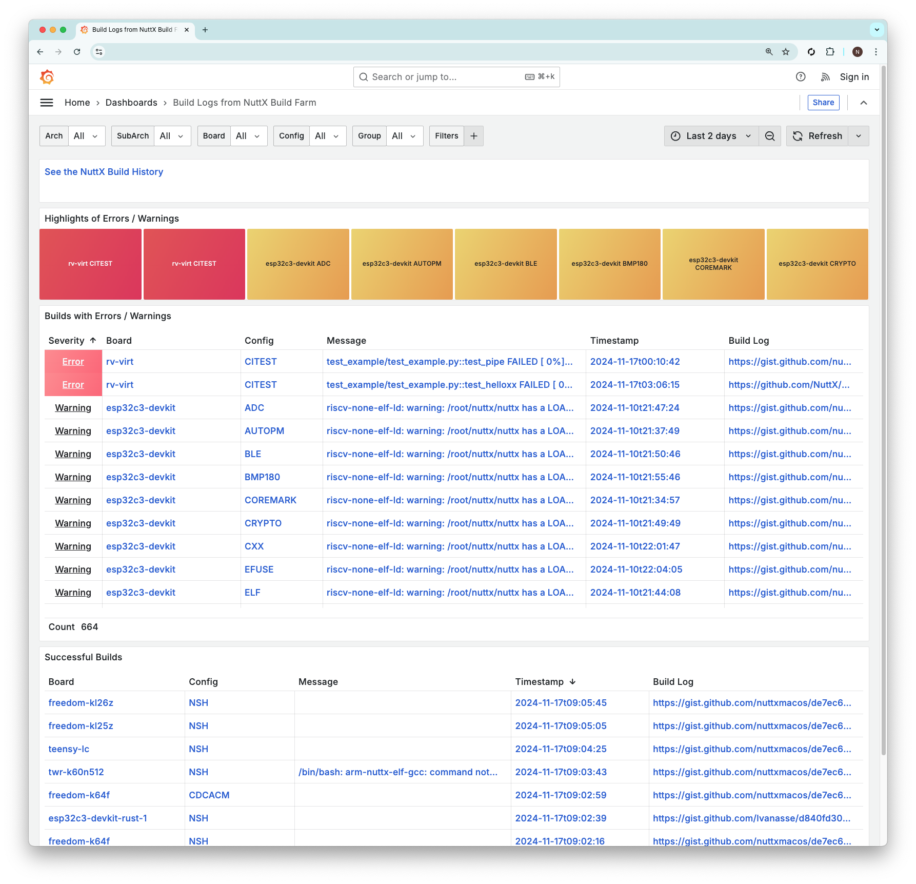 Continuous Integration Dashboard for Apache NuttX RTOS  (Prometheus and Grafana)