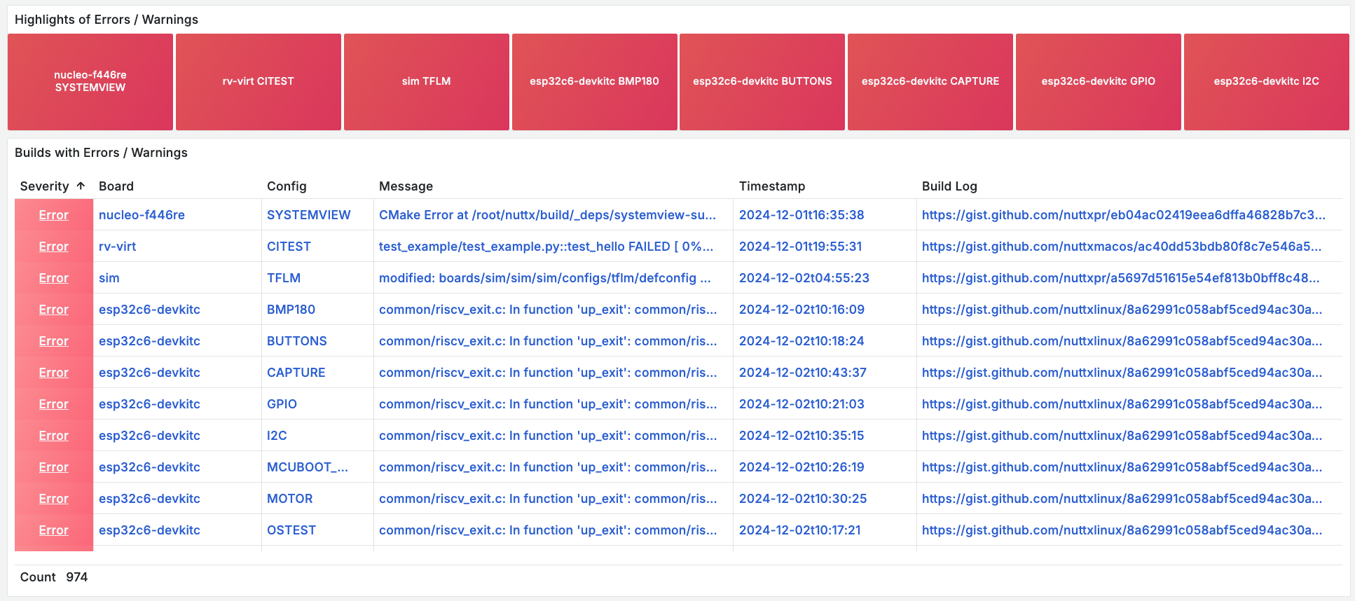 Dashboard for Apache NuttX RTOS is already Decked in Red