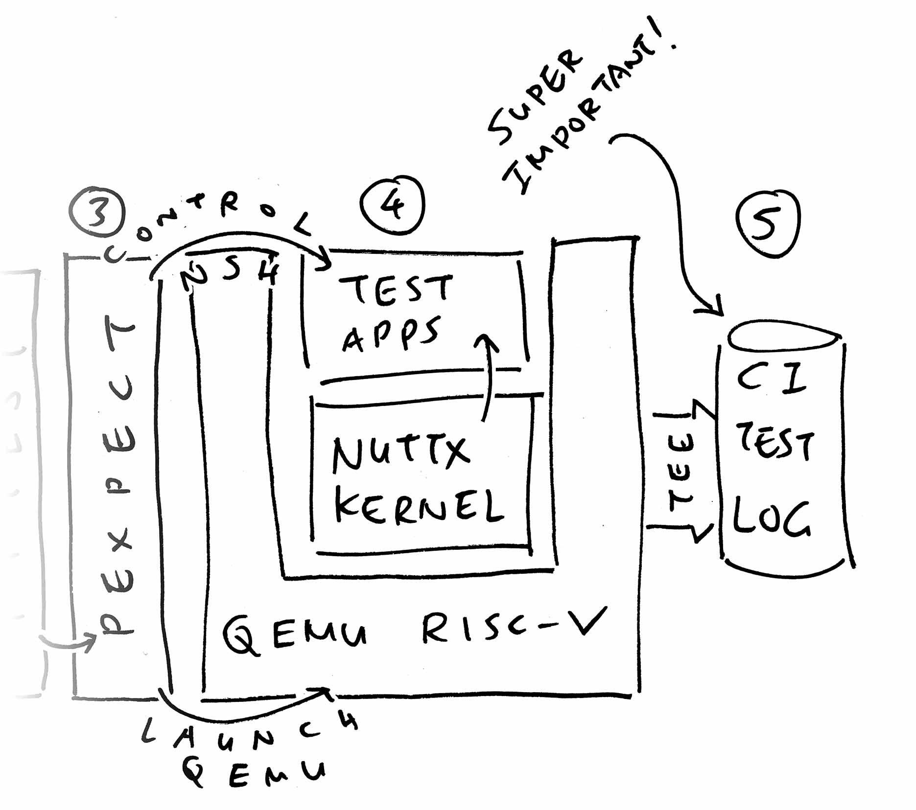 Dumping the CI Log File