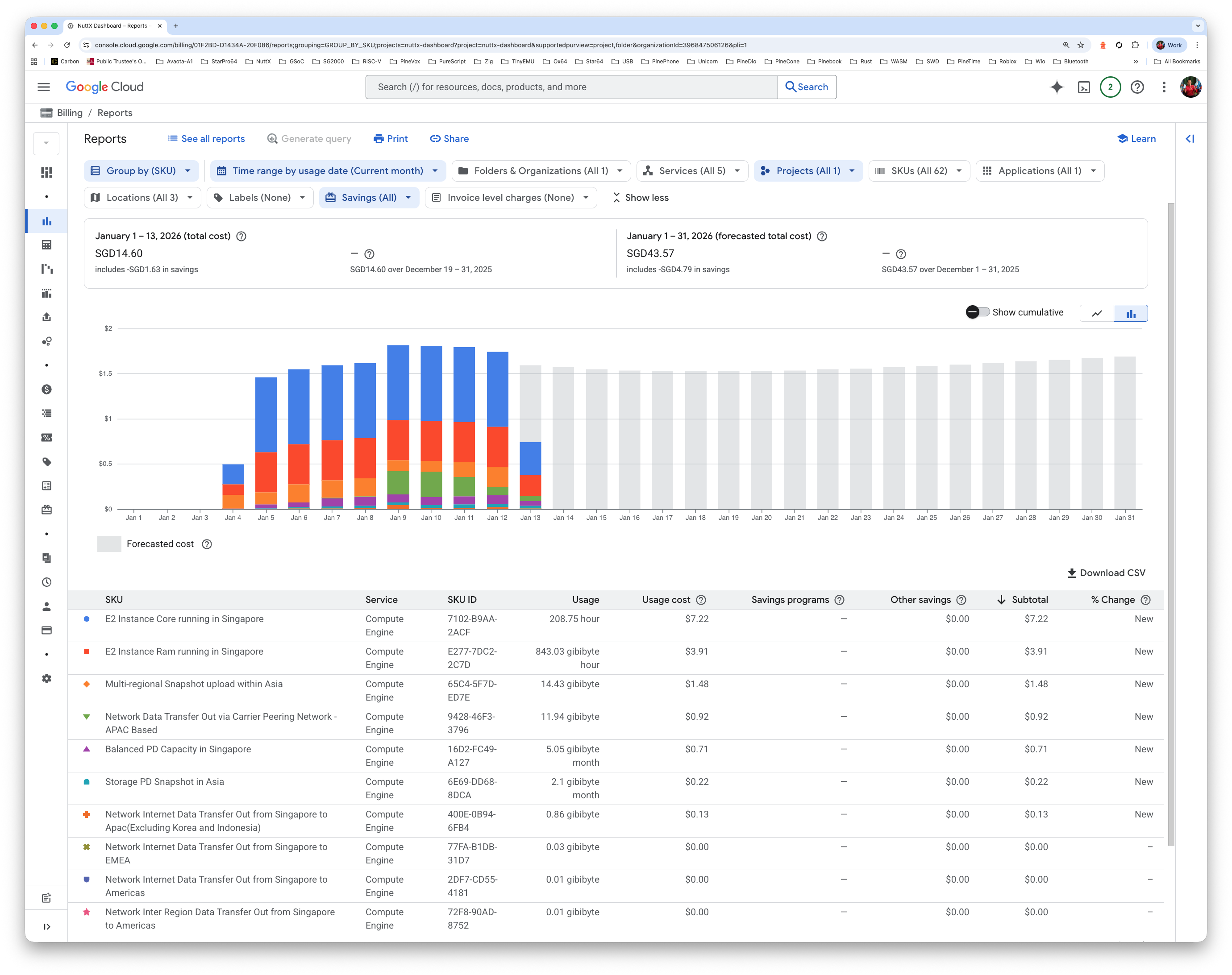 Cost of Google Cloud VM