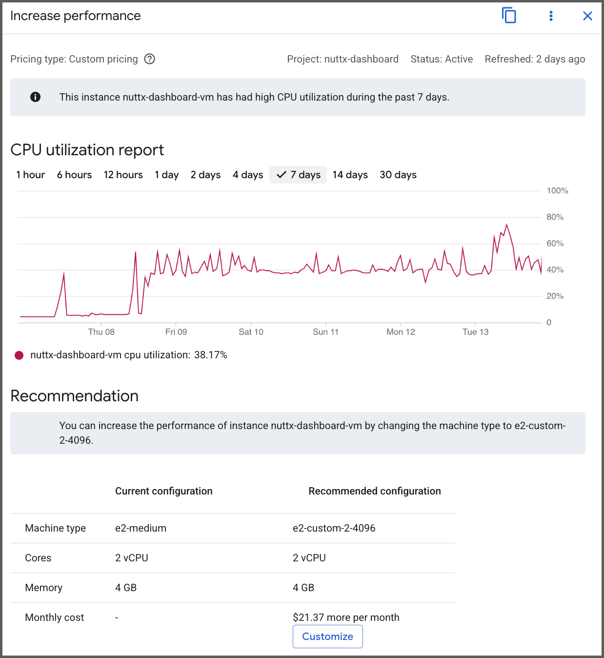 Google recommends that we bump up the VM Capacity, increasing 16 SGD per month. Yikes!