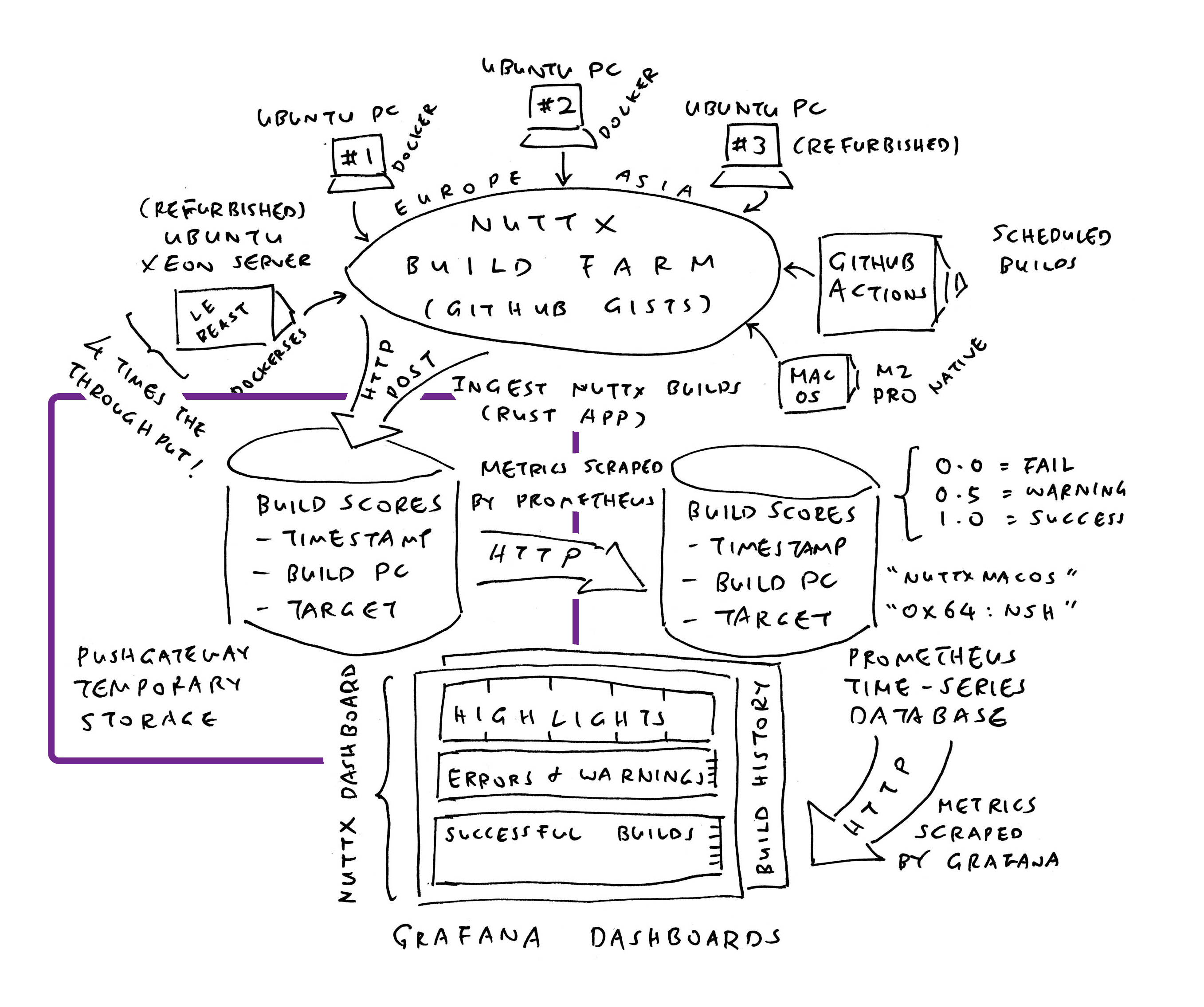 Prometheus Pushgateway