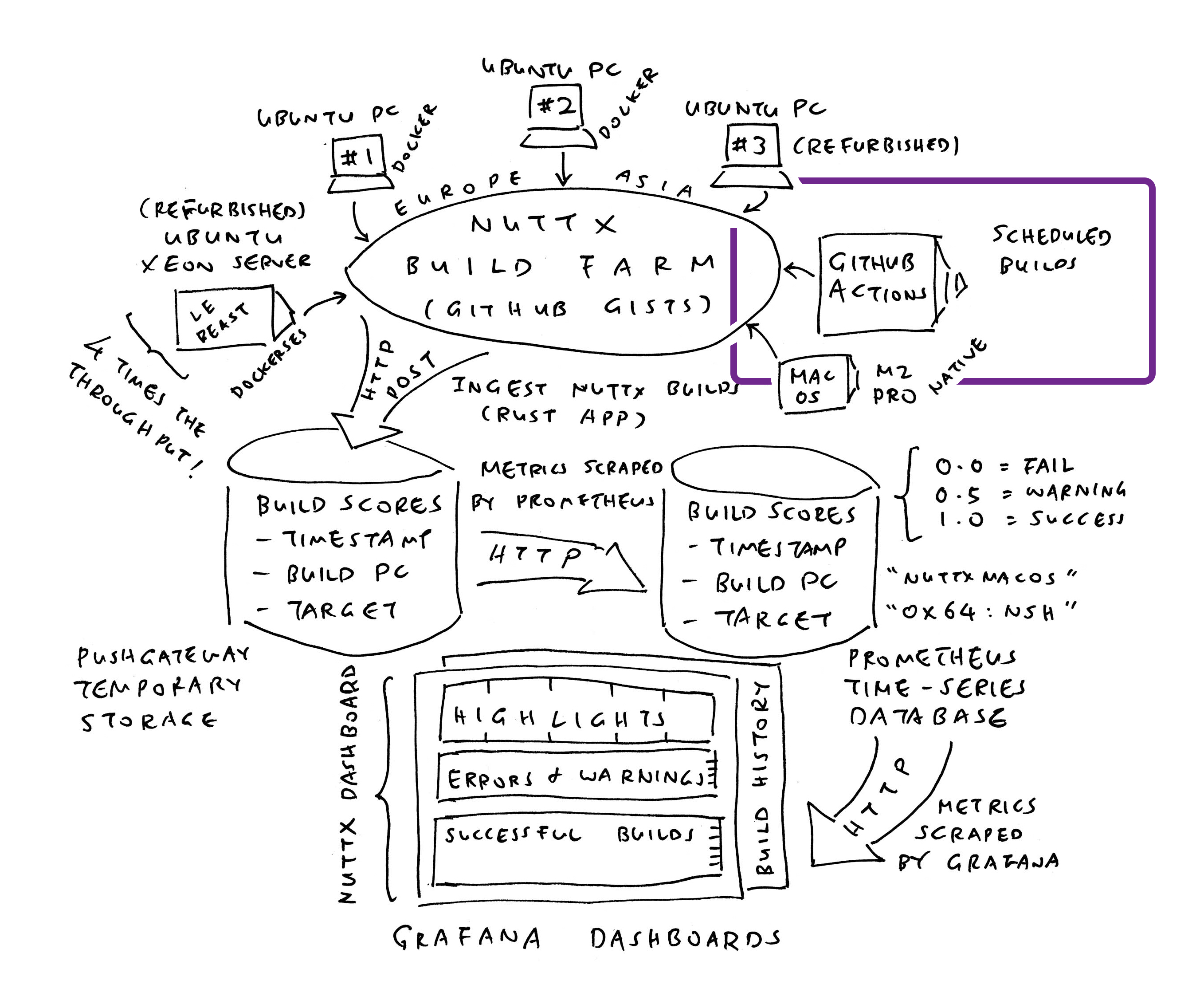Ingest the GitHub Actions Logs