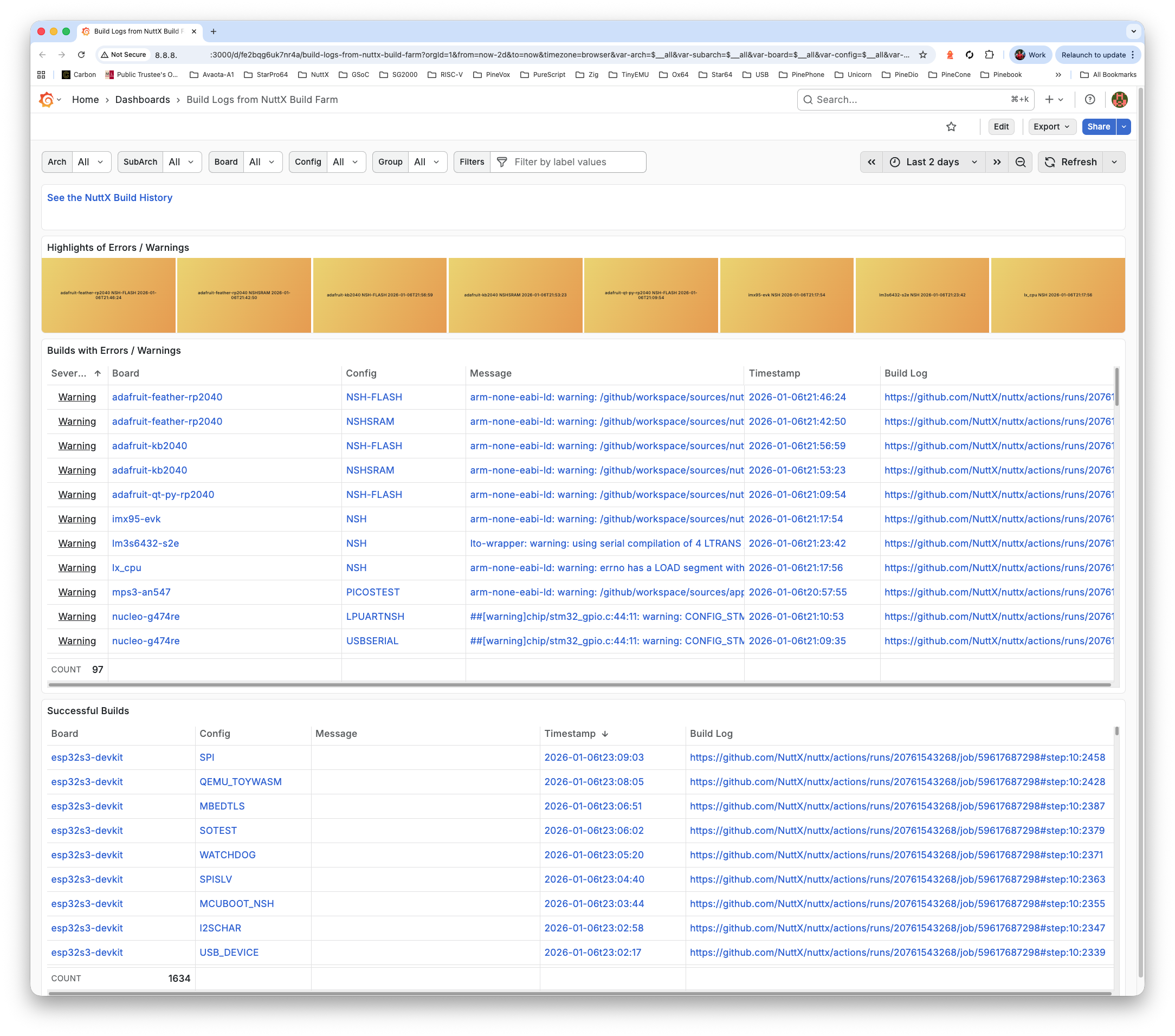 Grafana Dashboard shows the logs ingested from GitHub Actions