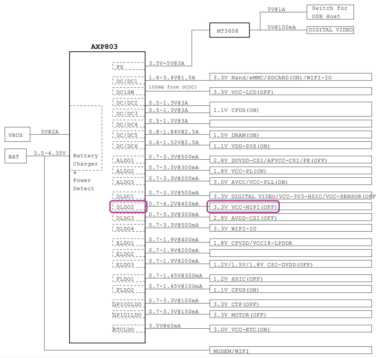 AXP803 PMIC on PinePhone Schematic (Page 3)