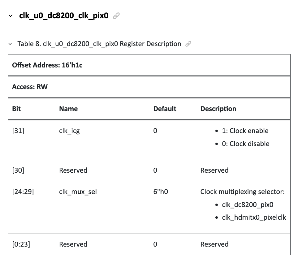 Clock clk_u0_dc8200_clk_pix0