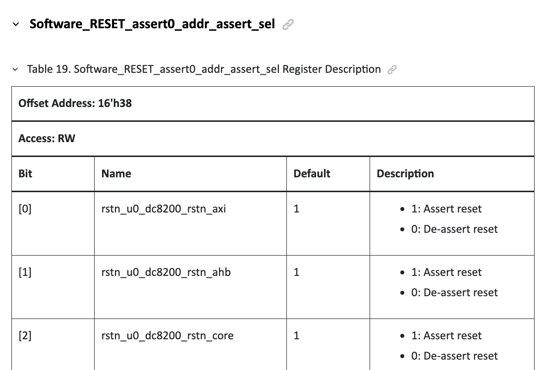 Software_RESET_assert0_addr_assert_sel