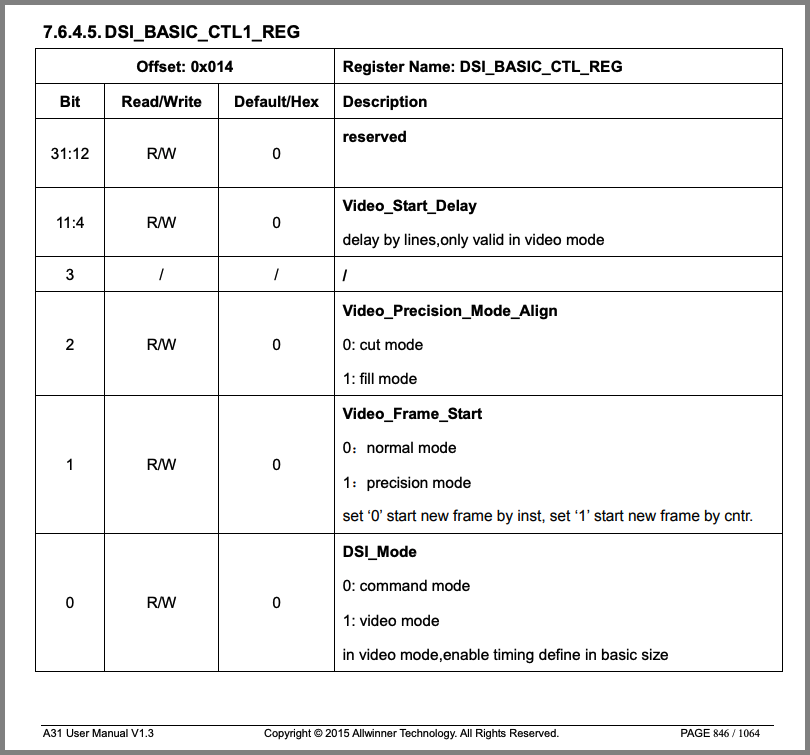 MIPI DSI Configuration Register 1 from A31 User Manual (Page 846)