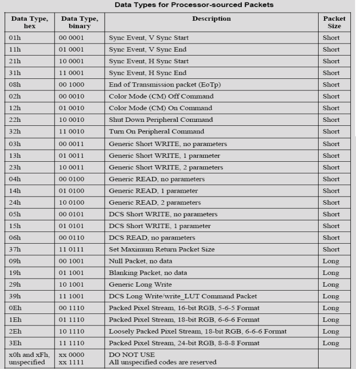 MIPI DSI Display Command Set from A31 User Manual (Page 837)