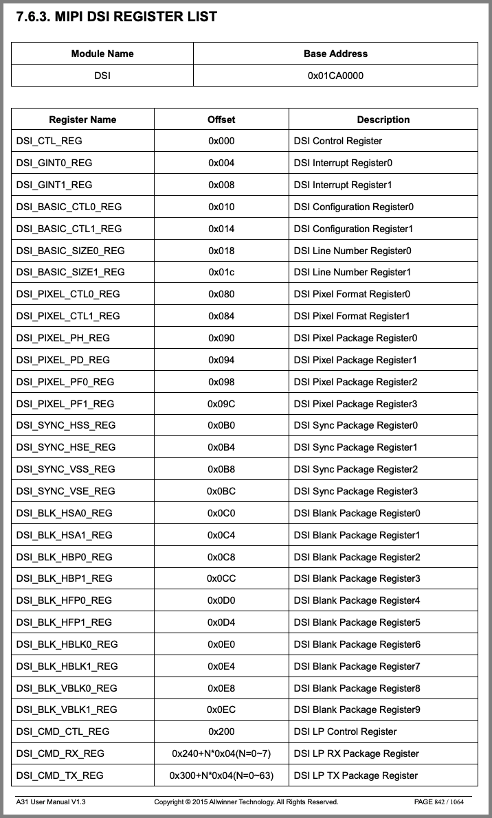 MIPI DSI Registers from A31 User Manual (Page 842)