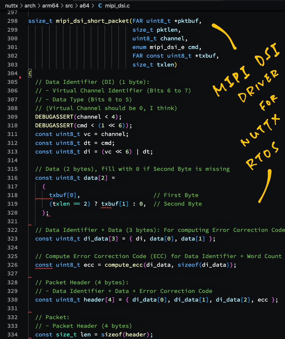 Composing a MIPI DSI Short Packet