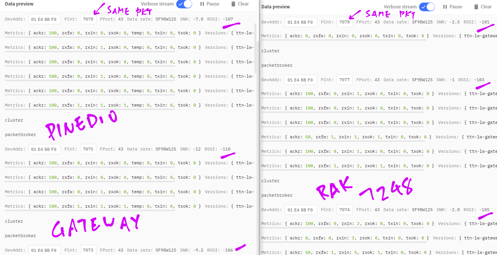 Compare PineDio Gateway with WisGate D4H: Multiple packets