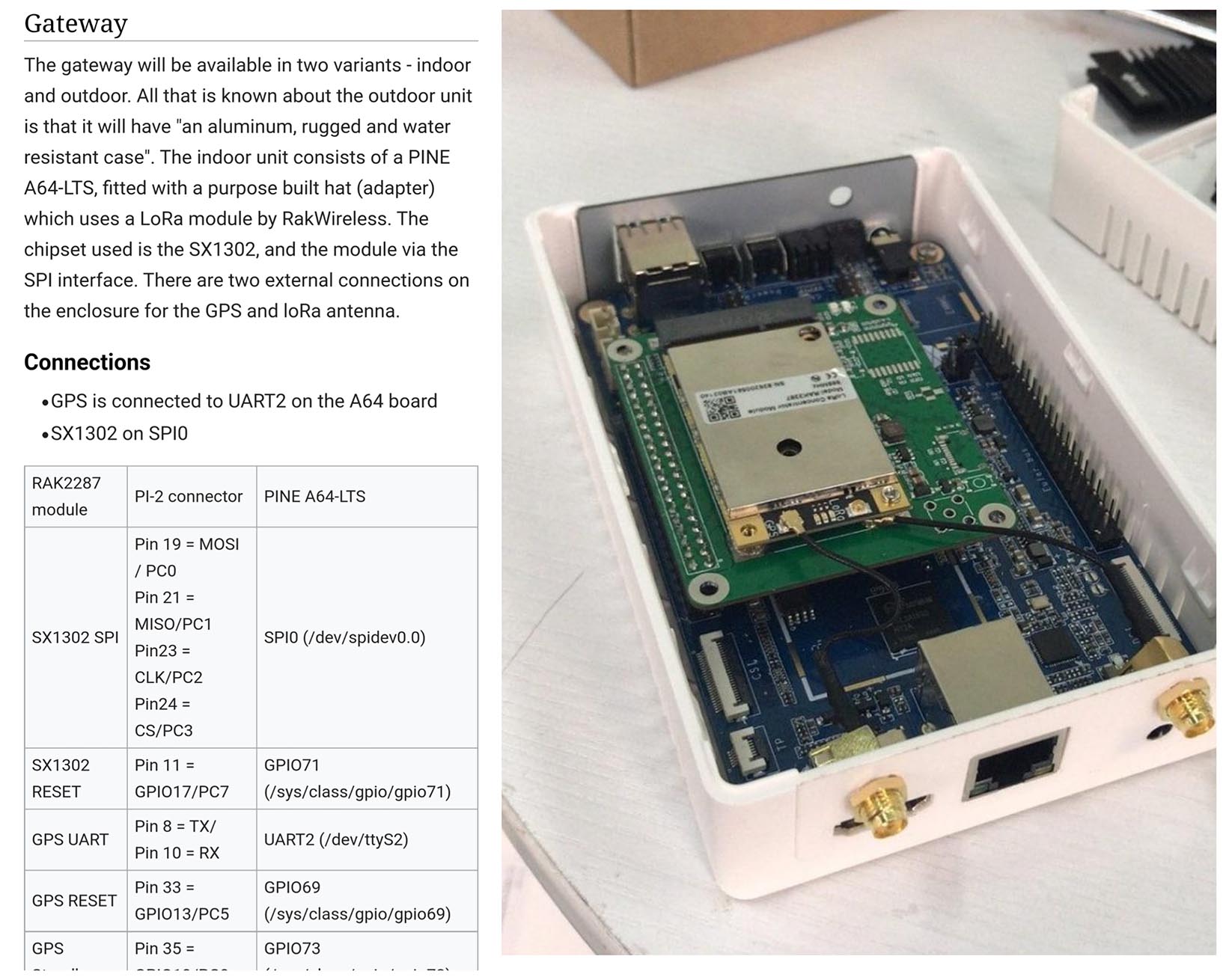 Inside PineDio Gateway