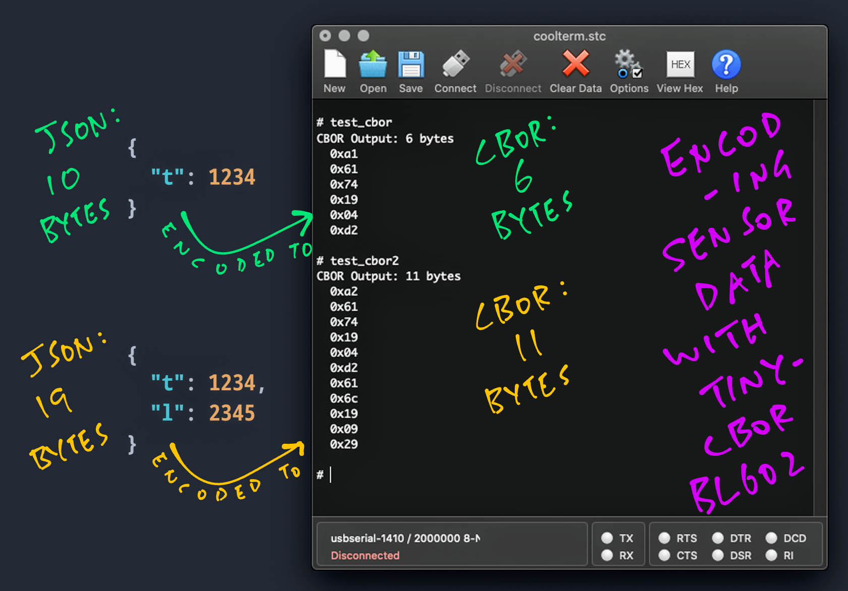 Sensor Data encoded as CBOR