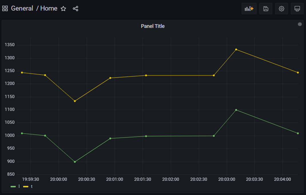 The Things Network Dashboard