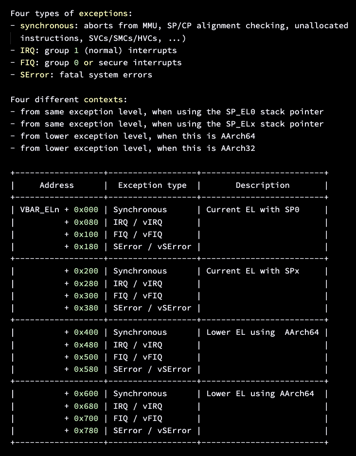 Arm64 Vector Table