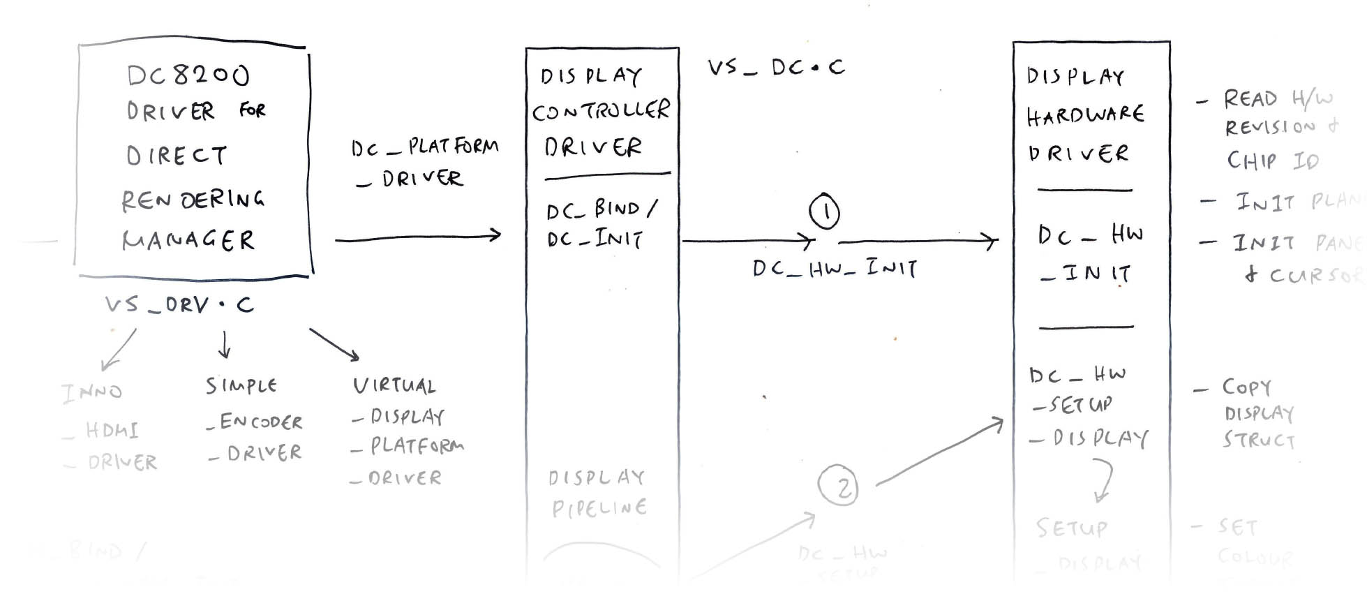 DC8200 Display Controller Driver