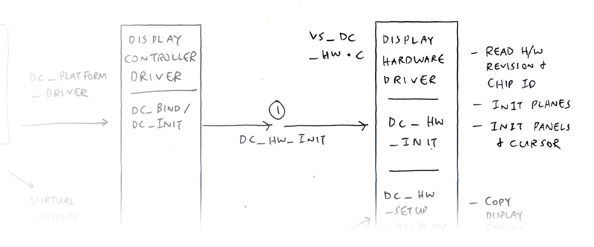 DC8200 Display Hardware Driver