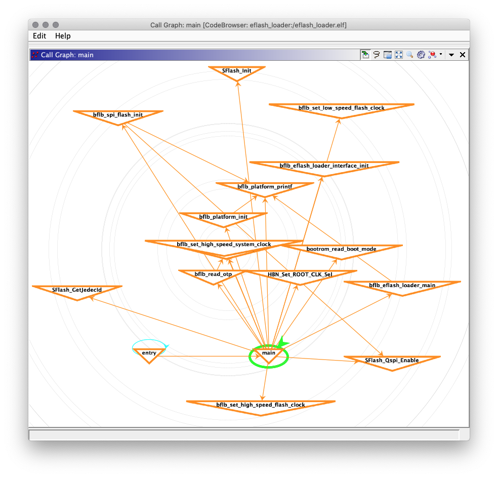 Call Graph