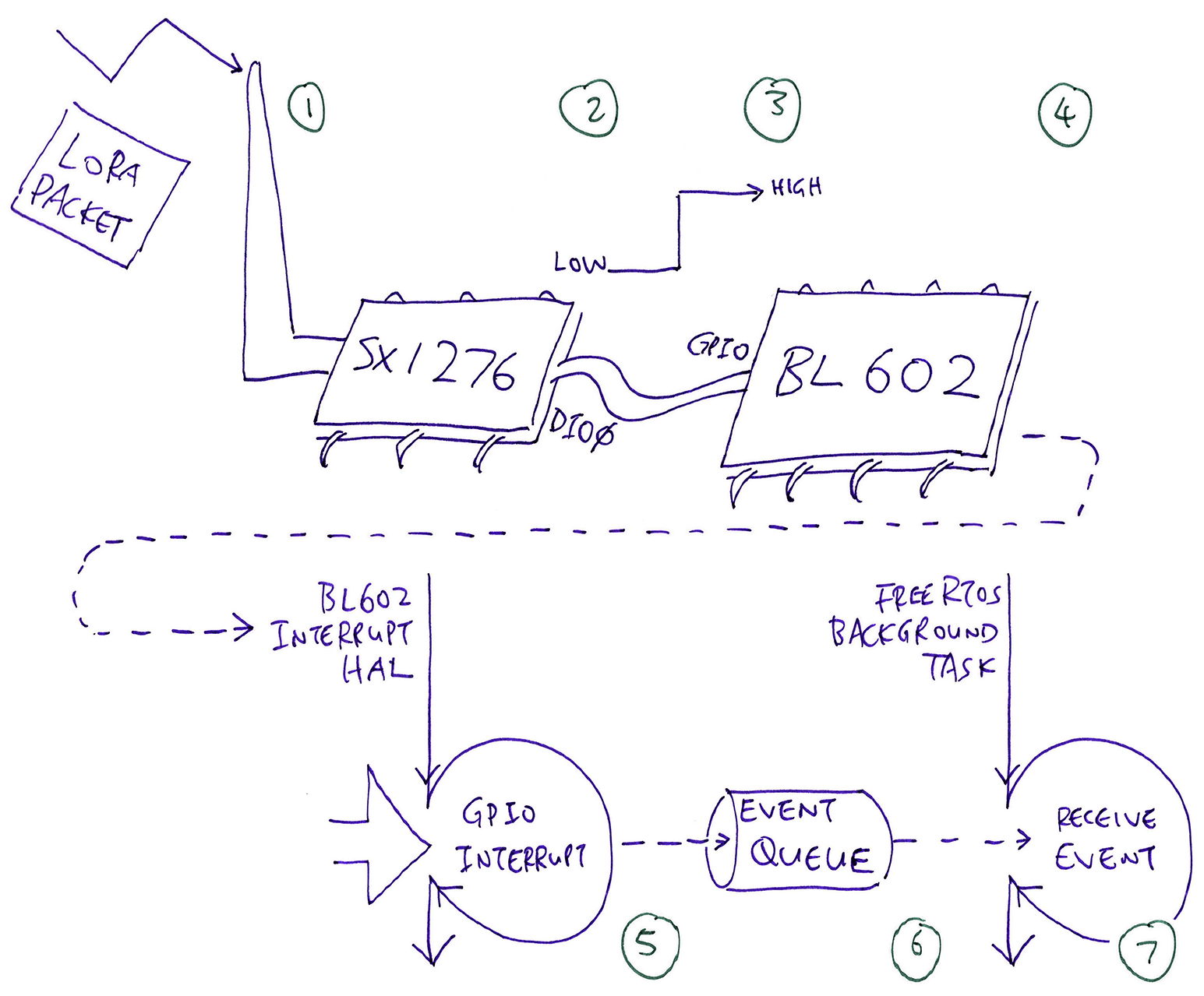 LoRa troubleshooting