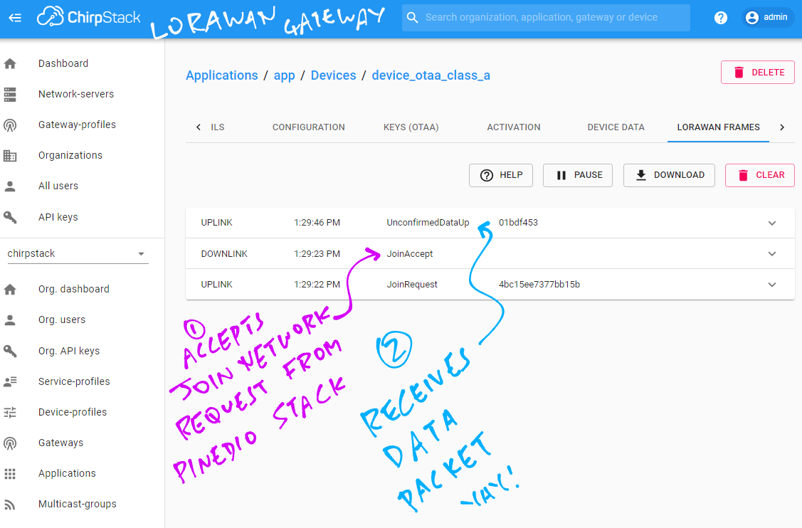 Join Network Request and Data Packet in ChirpStack