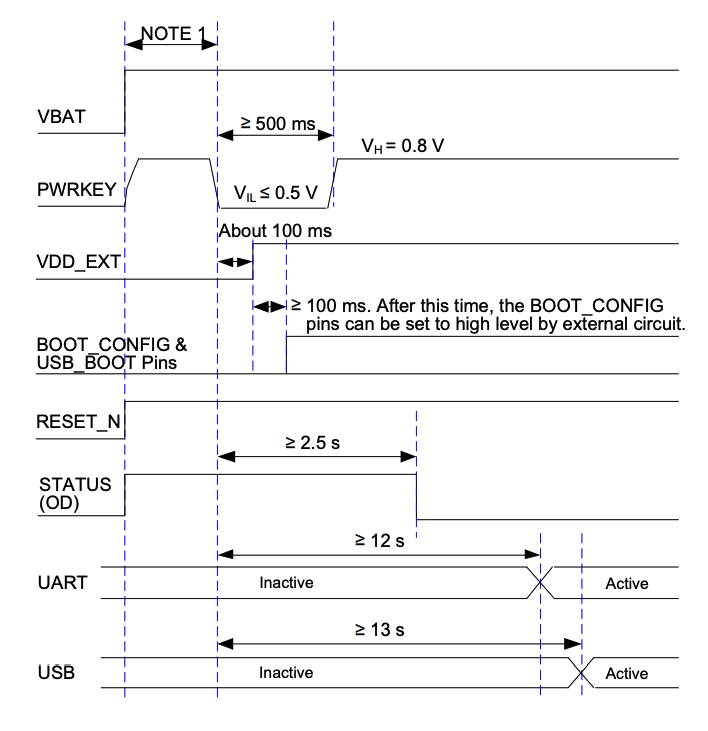 LTE Modem Power