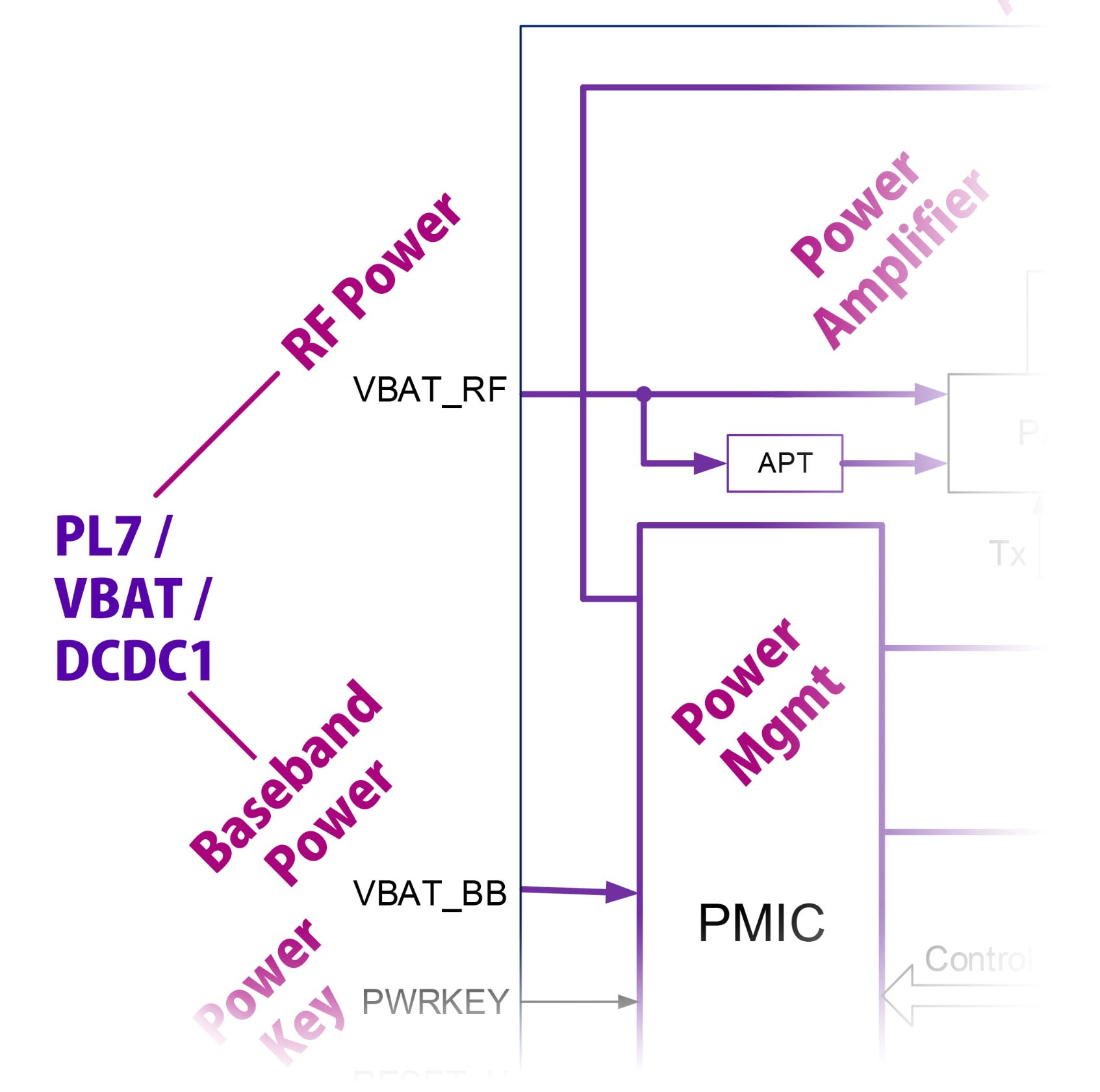 LTE Modem Power