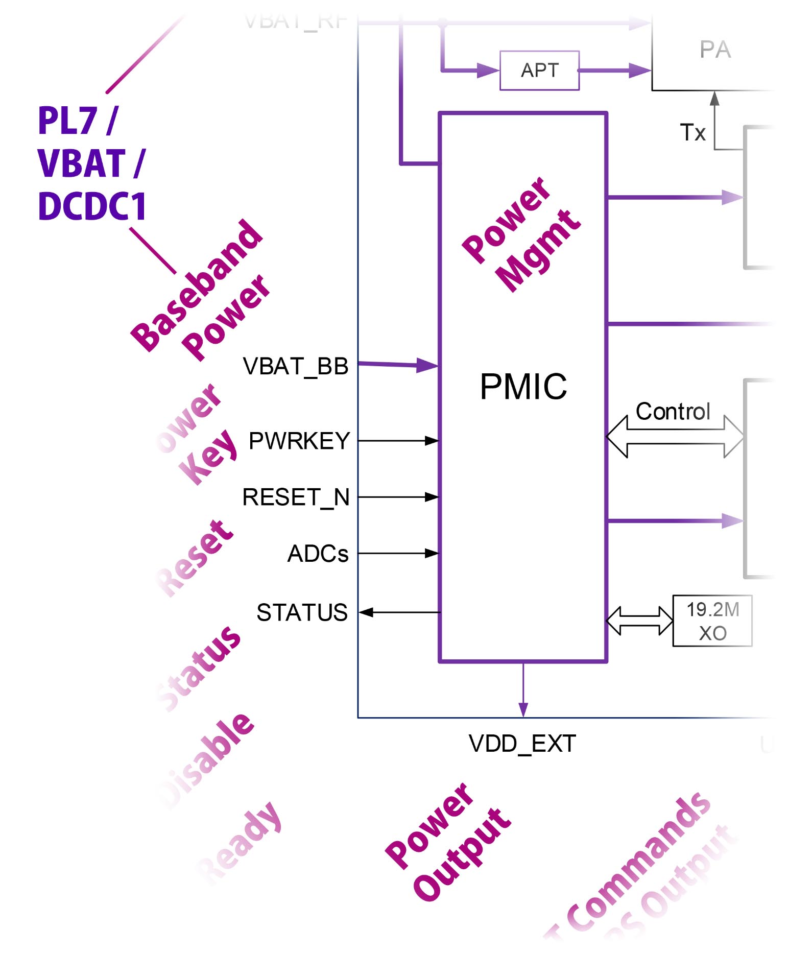 LTE Modem Power Output