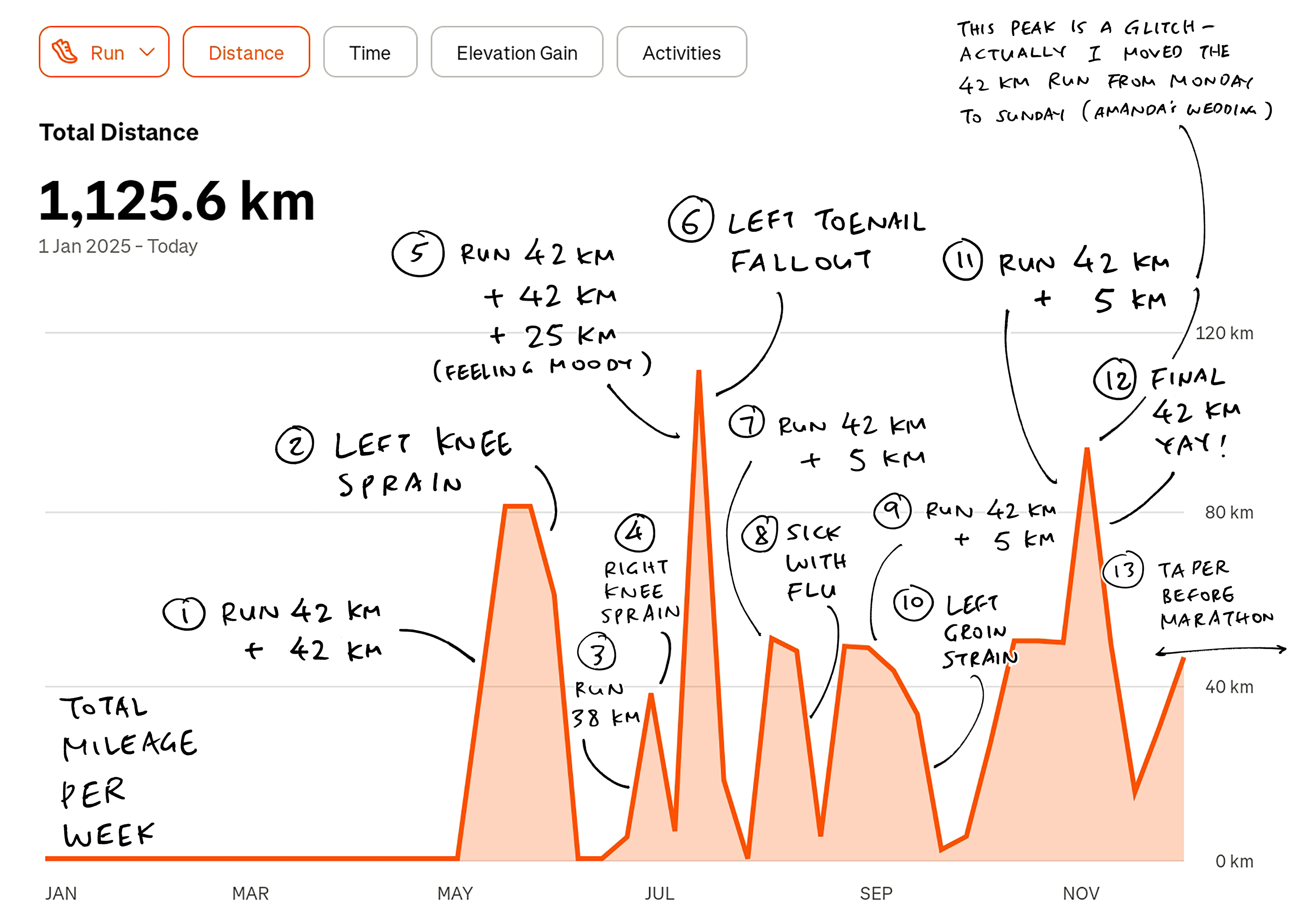 Overtraining Injuries