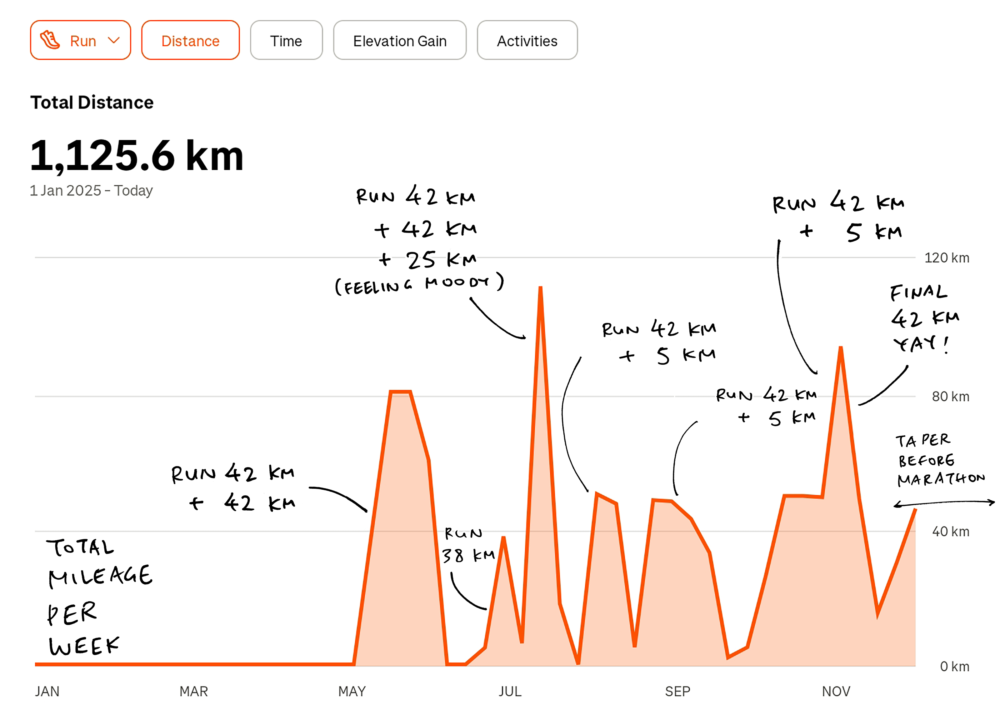 Marathon Overtraining