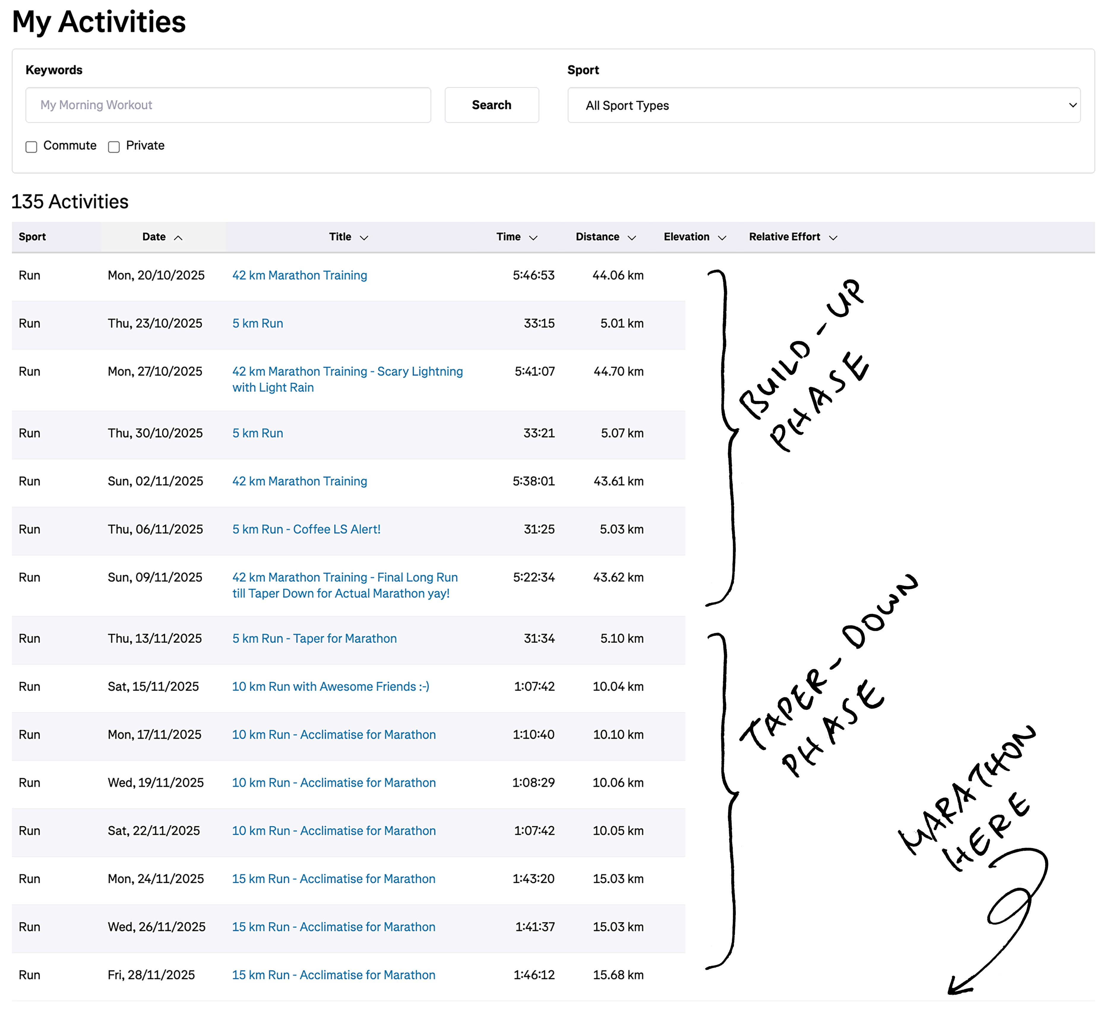 3-week Taper before Marathon