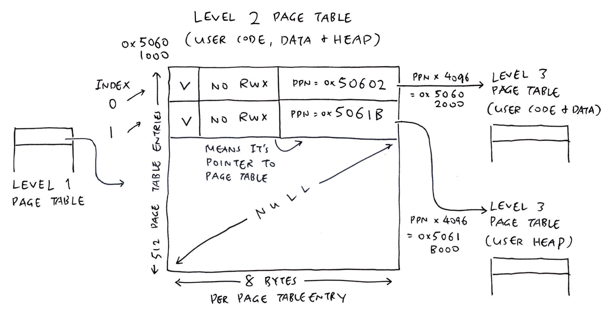 RISC-V Ox64 BL808 SBC: Sv39 Memory Management Unit