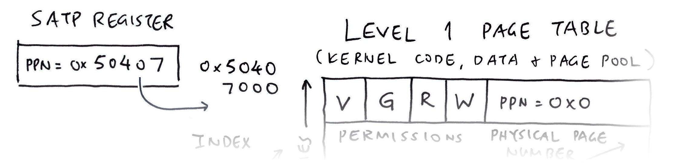 “G” Global Mapping Permission