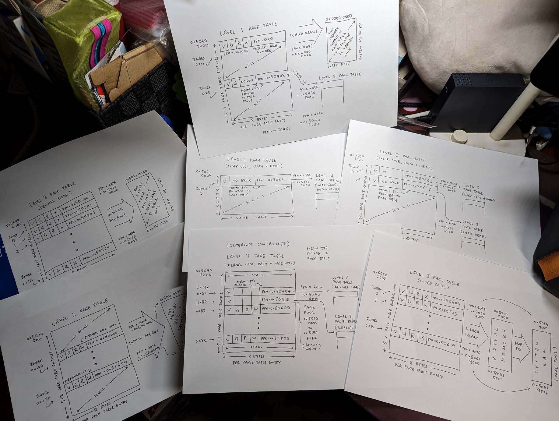 Table full of… RISC-V Page Tables!