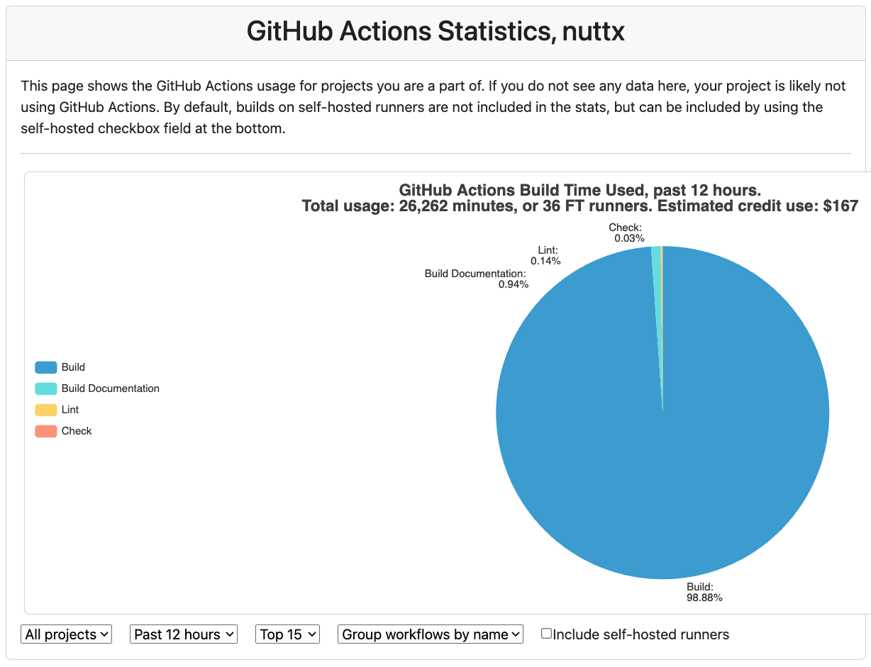 GitHub Runners for Apache NuttX RTOS