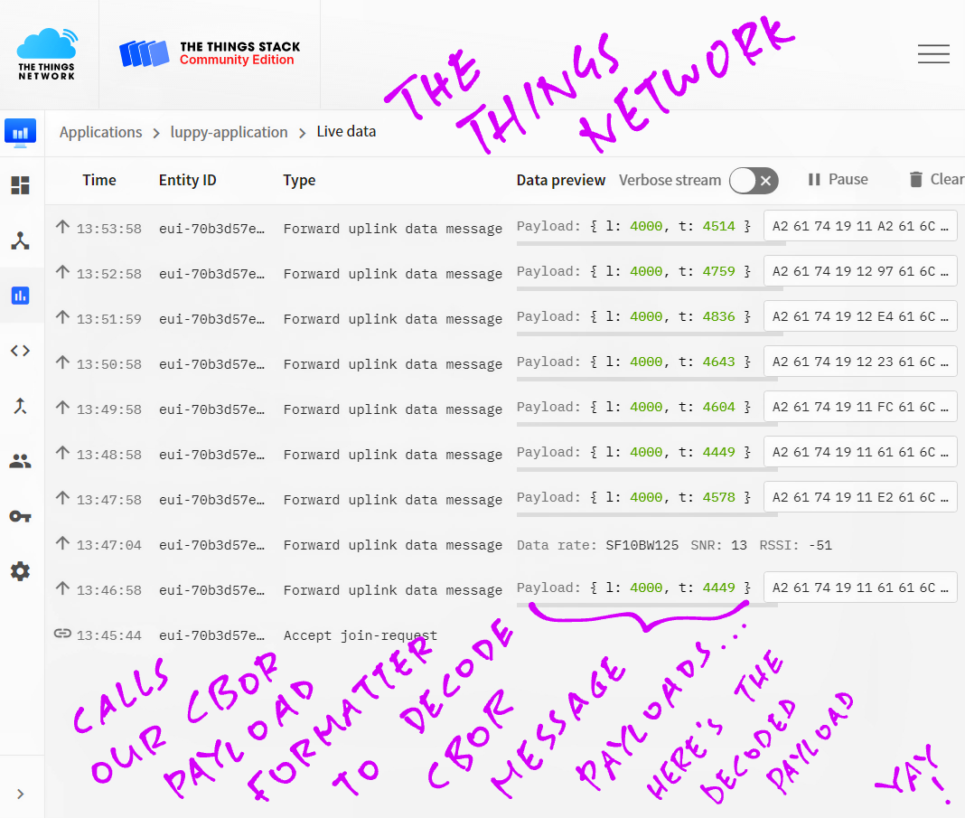 Decoded Sensor Data in the Live Data Table