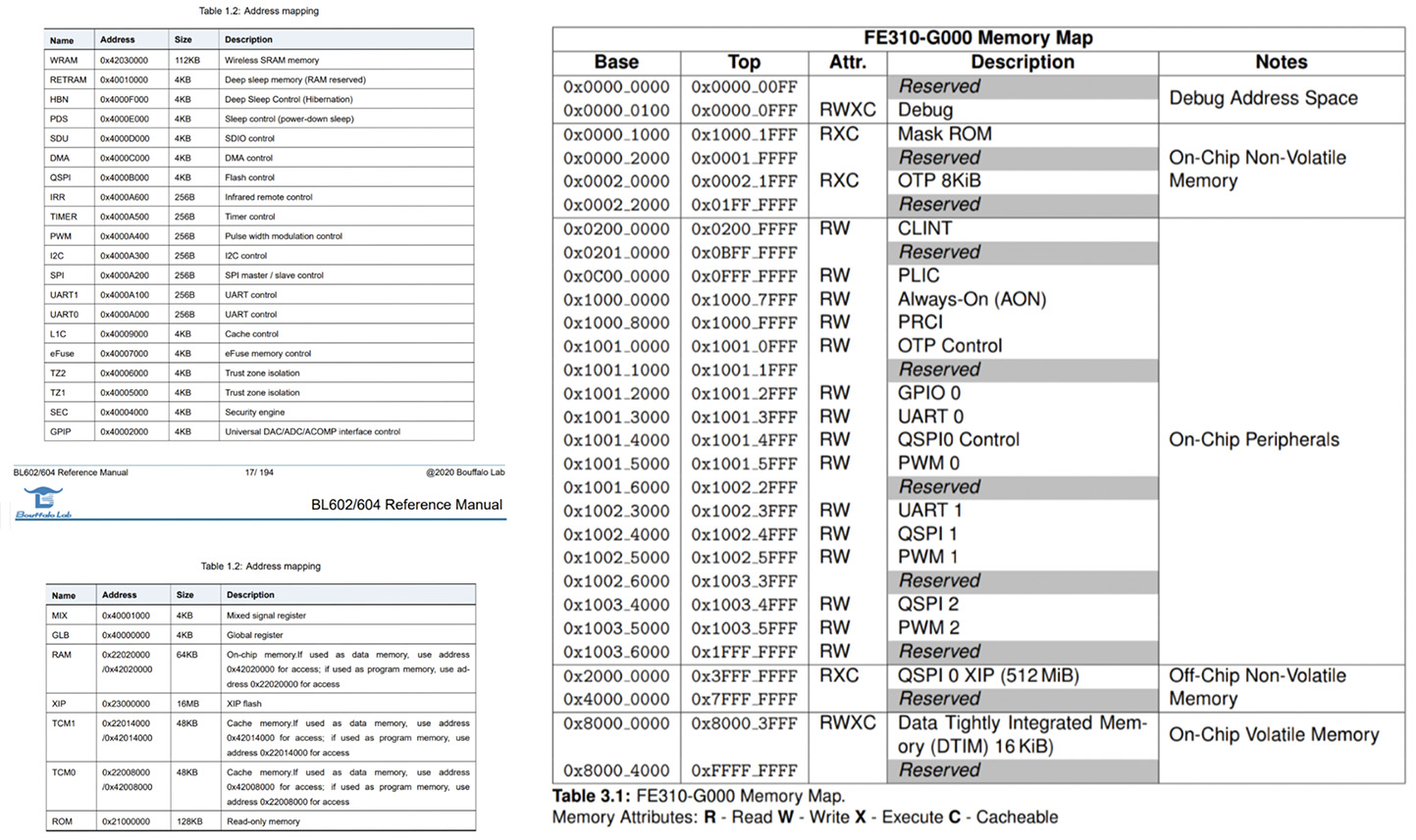 BL602 Memory Map vs SiFive FE310: Totally different