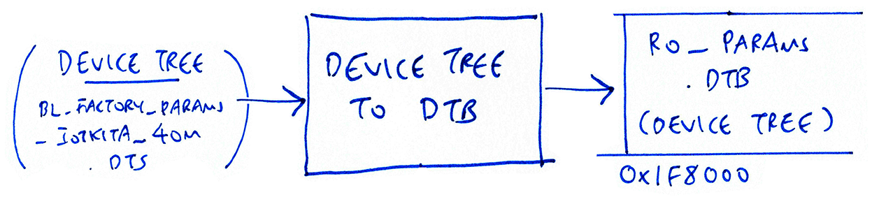 Compiling the BL602 Device Tree