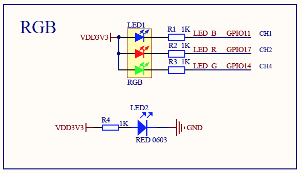 PineCone LED uses GPIO 11, 14, 17