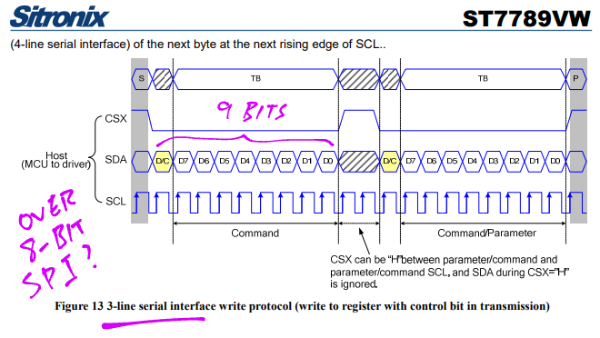 ST7789 3-Wire Interface