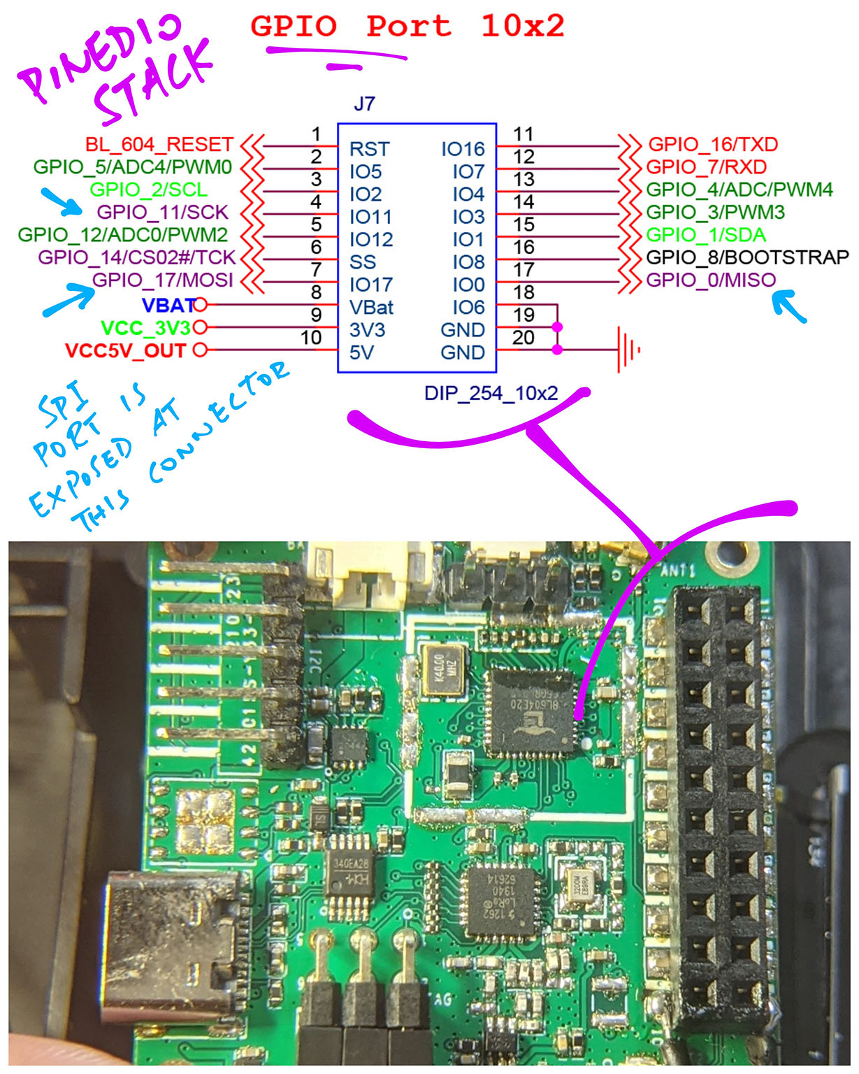 PineDio Stack GPIO Connector