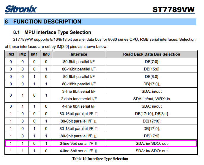 Configuring ST7789 Display for 3-Wire Interface