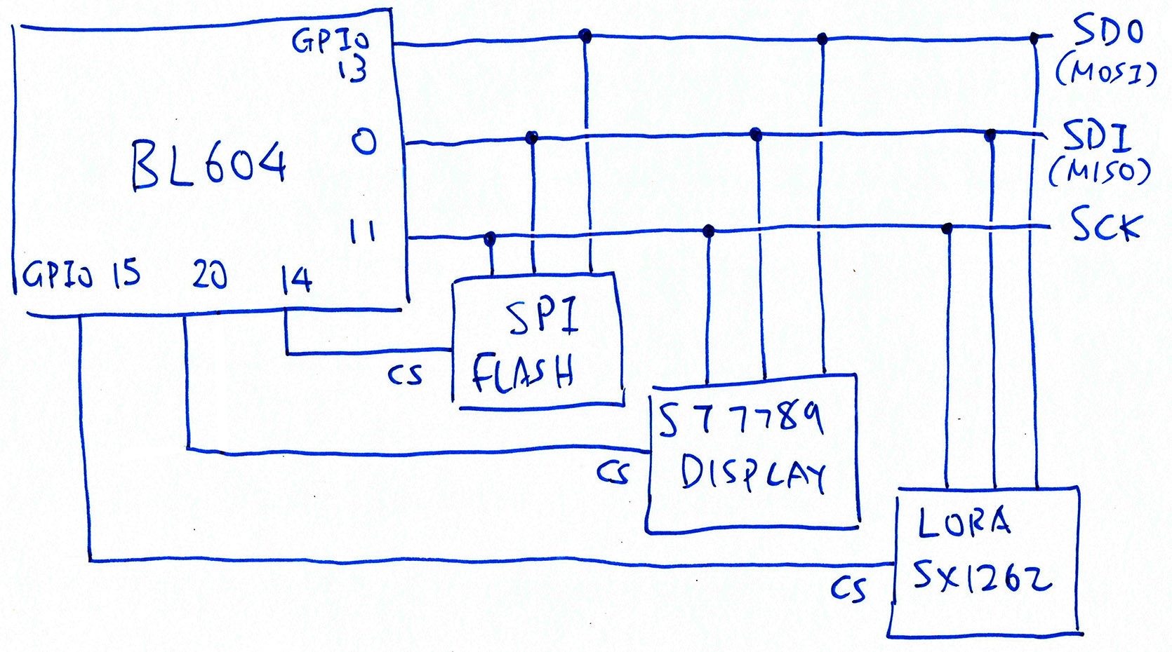 Shared SPI Bus on PineDio Stack