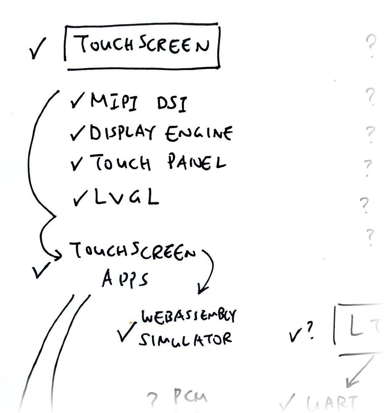 PinePhone Touchscreen