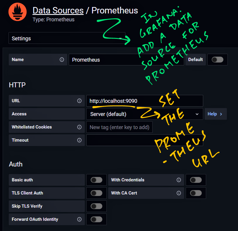 Grafana Data Source for Prometheus